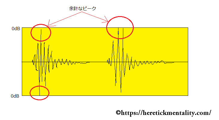 postPeakReduction-音波形01©HeretickMentality.com.png