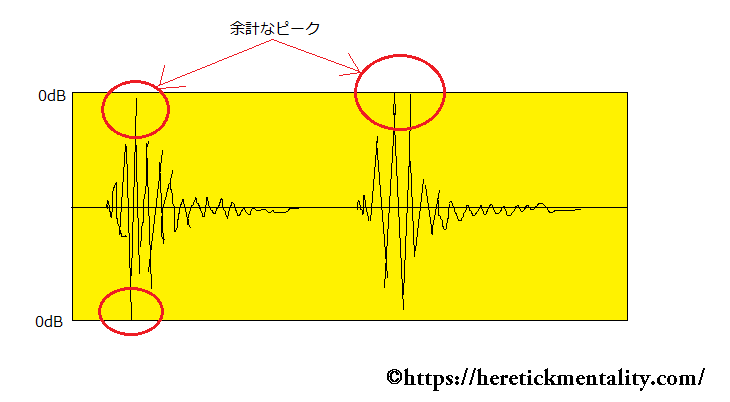 postPeakReduction-音波形01©HeretickMentality.com